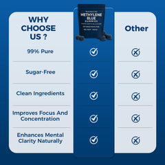 TRUEHEALTHIC Methylene Blue Gummies bottle pour; effortless daily integration.