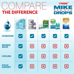 Tyson 2.0 Mike Red Eye Drops pocket bottle fits easily in a bag.