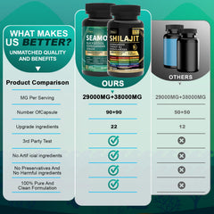 Uheco Sea Moss capsules closeup bottle signals broad mineral profile for balanced nutrition