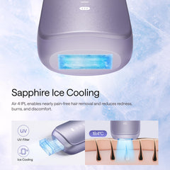 Ulike Air 4 IPL USHR mode emphasizes deep follicle targeting for effective results