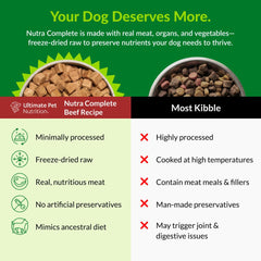 ULTIMATE PET NUTRITION Nutra Complete beef and organ blend supports daily nourishment.