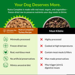 Ultimate Pet Nutrition Nutra Complete ingredients chart emphasizes fiber and vitamins for balanced nutrition.