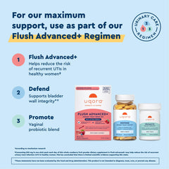 Uqora Promote vaginal pH balance visual with capsules supporting comfort.