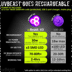uvBeast V3 long range beam reaching field inspections up to 70 feet