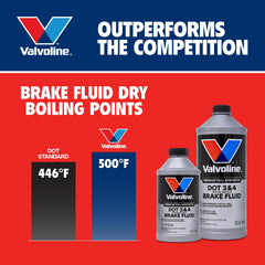 Valvoline brake fluid used in a disk brake system