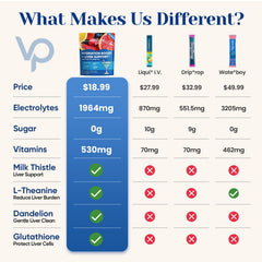 Venture Pal bottle with dissolved mix during workout or travel.