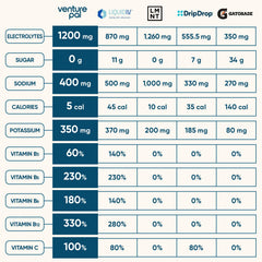 Keto-friendly, vegan, non-GMO hydration option from Venture Pal.