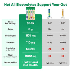 Venture Pal probiotic and fiber blend bottle highlighting gut-friendly hydration.