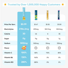 Venture Pal sugar-free electrolyte packet dissolves quickly for smooth hydration