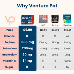 Venture Pal electrolyte powder contents clearly shown for quick prep.