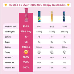 Venture Pal packaging shot highlights vegan and keto friendly electrolyte packets.