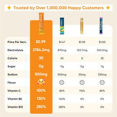 Venture Pal Sugar Free Electrolytes sticks dissolving in water for quick sugar free hydration.