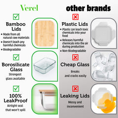 Verel plastic‑free borosilicate glass storage for eco‑friendly kitchens