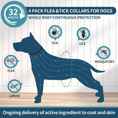 VICSOM 32-month protection collar for dogs during outdoor activities.