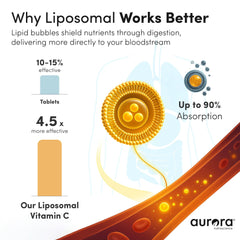 Vida Lifescience Aurora liposomal Vitamin C liquid being poured into water for fast use.