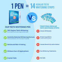 VieBeauti desensitizing pen supports comfortable whitening for sensitive teeth