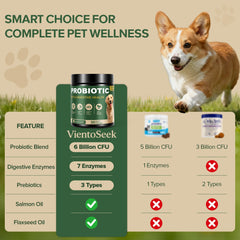 VientoSeek Omega-3 blend promotes healthy skin and glossy coat.