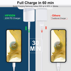 Vifigen travel-size USB-C wall charger fits in a bag for on-the-go