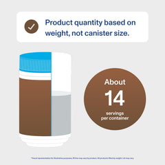Vital Proteins Collagen Peptides Chocolate being stirred into water for a shake