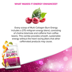 Vitauthority Multi Collagen Burn joint-bone support illustration highlights collagen types II and X.