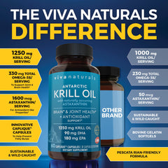 Viva Naturals krill oil capsules close-up showing Caplique technology and finish.