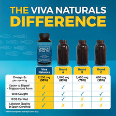 Viva Naturals softgels closeup showing translucent capsules with golden oil for easy daily use.