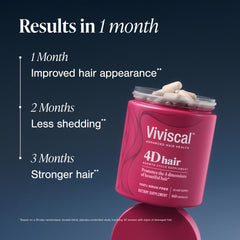 Close-up of Viviscal capsules highlighting convenient daily pill form