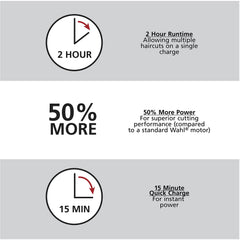Wahl clipper shows two-hour runtime for longer grooming sessions.