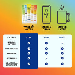 Wake Up Water coconut packet: creamy tropical taste with electrolyte support.