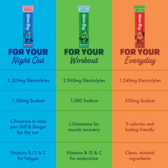 Waterboy Daily Hydration minimal-ingredients packet for everyday hydration.