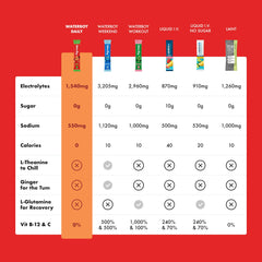 Waterboy Daily Hydration packet near nutrition label highlights zero sugar and natural electrolytes
