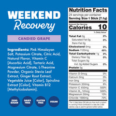 Waterboy Weekend Recovery nutrition label emphasizing high electrolyte content per packet.