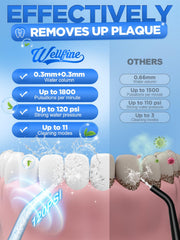 WELLFINE 300ml tank and ergonomic grip for quick, comfortable daily flossing.