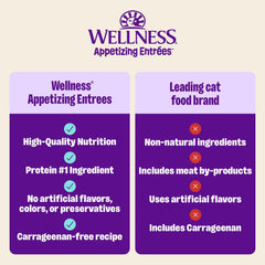 Wellness Appetizing Mousse Floconnée – sachet poulet et agneau, saveur riche et texture veloutée.