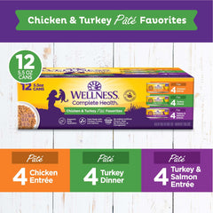 Wellness Complete Health Pate turkey can, supports hydration with moist texture.