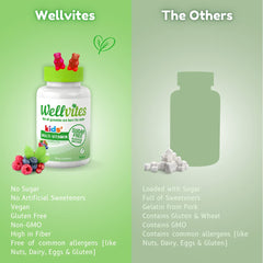 Two gummies per day visual with child-friendly serving size and vegan formula