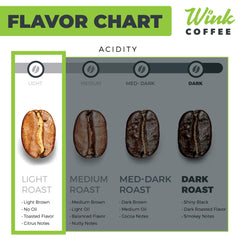 Wink Coffee Blonde Espresso beans close-up showing vibrant Colombian origin