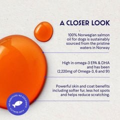 Wonder Paws Premium Salmon Oil coat-benefits showcase adds natural shine.