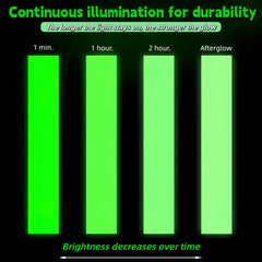 Charge XIAXIATECH Glow Tape under light to activate glow effect