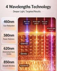 XSSNVV blue light therapy targeting oil control and clarity at home