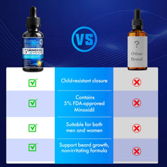 YIIORAUP Minoxidil 5% clear-drying formula leaves no residue