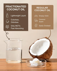 Yoken Coconut Oil absorption image demonstrates quick, non-greasy skin hydration
