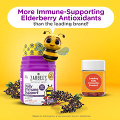 Packaging close-up from Zarbee's shows no artificial flavors.