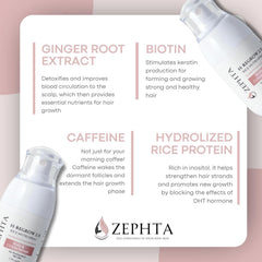 Zephta H-Regrow spray application on scalp for quick absorption