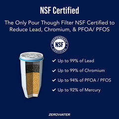 ZeroWater five-stage filtration diagram highlighting enhanced contaminant reduction