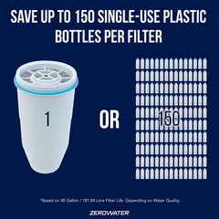 ZeroWater filter cartridge highlighting NSF certification for lead reduction