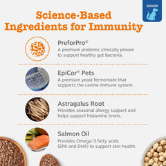 Zesty Paws EpiCor Pets ingredient label emphasizing immune support components.