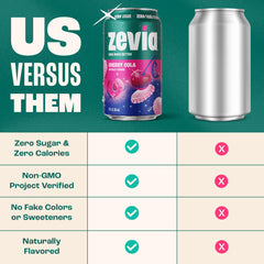Pouring Zevia Cherry Cola into a glass, showcasing clear color with no caramel color.