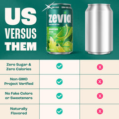 Zevia Mountain Zevia glass raised in a toast with zero sugar