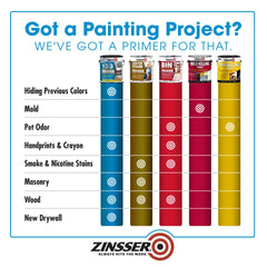 Zinsser Bulls Eye 1-2-3 gray primer dries in 30 minutes and recoat in 1 hour.